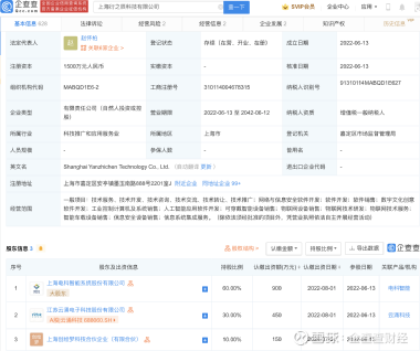 云涌科技 數(shù)字文化創(chuàng)意軟件開發(fā)的先行者