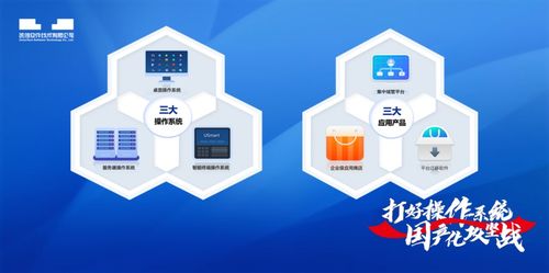 創(chuàng)新自強(qiáng)，統(tǒng)信UOS助推山東高質(zhì)量發(fā)展——“新”中有“數(shù)”，數(shù)字文化創(chuàng)意軟件開發(fā)新篇章