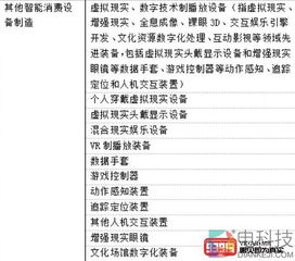 國家統(tǒng)計(jì)局正式發(fā)布戰(zhàn)略性新興產(chǎn)業(yè)分類 2018 新增vr產(chǎn)業(yè)分類